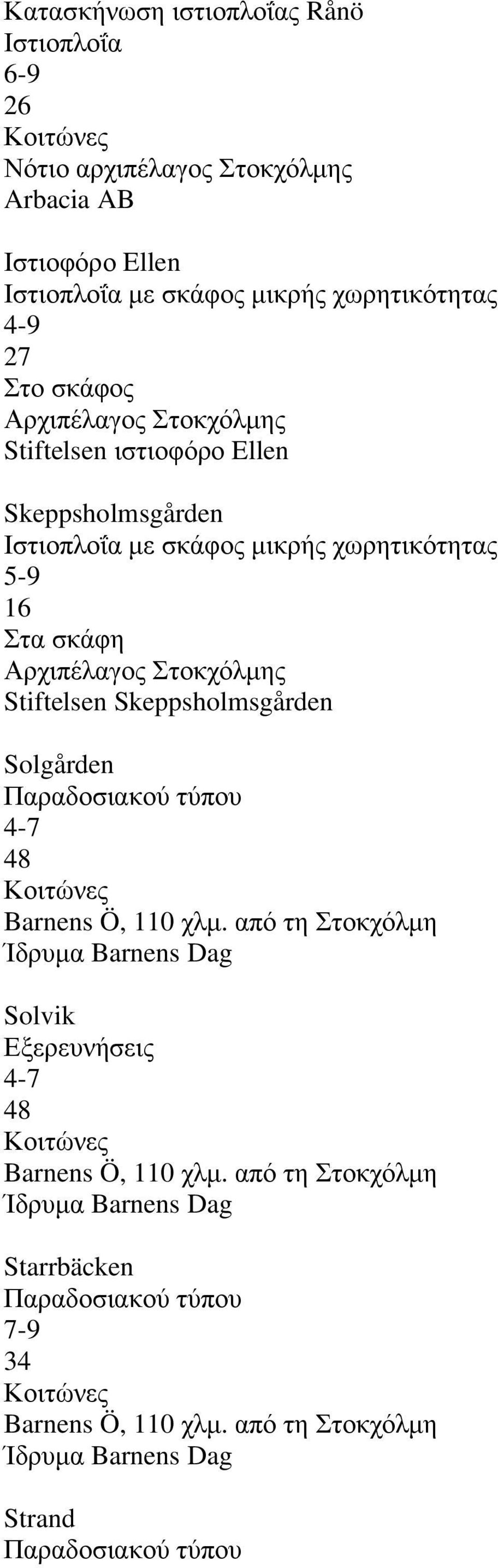 5-9 16 ηα ζθάθε Αξρηπέιαγνο ηνθρφικεο Stiftelsen Skeppsholmsgården Solgården Παξαδνζηαθνχ ηχπνπ 4-7 48 Barnens Ö, 110 ρικ.