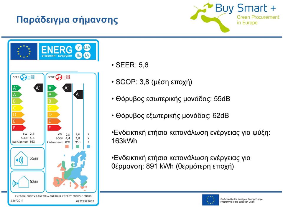 Ενδεικτική ετήσια κατανάλωση ενέργειας για ψύξη: 163kWh