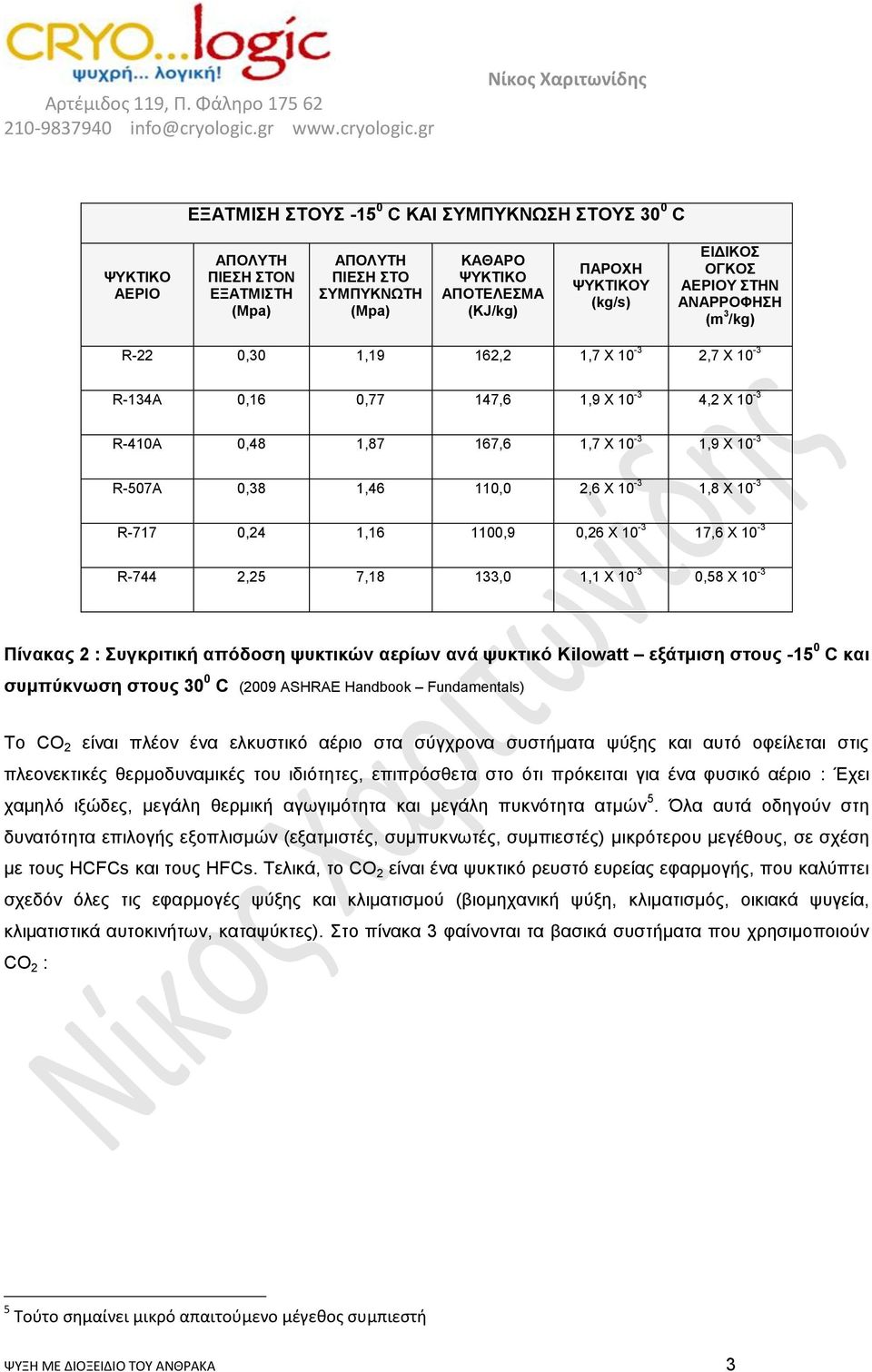 1100,9 0,26 X 10-3 17,6 X 10-3 R-744 2,25 7,18 133,0 1,1 X 10-3 0,58 X 10-3 Πίνακαρ 2 : ςγκπιηική απόδοζη τςκηικών αεπίυν ανά τςκηικό Kilowatt εξάημιζη ζηοςρ -15 0 C και ζςμπύκνυζη ζηοςρ 30 0 C (2009