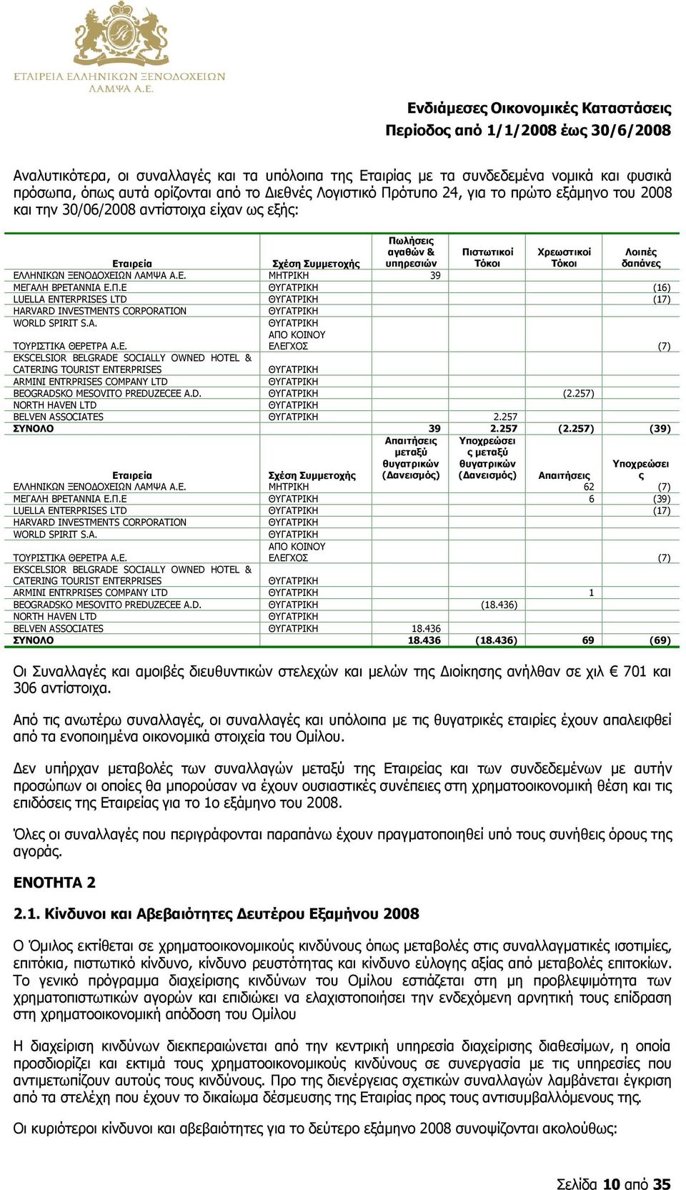 㲧啧 㯧嘇 㯧嘇 8 αν 㱇勧 ίσ 㱇勧 ο 㮗匧 χα είχαν 㲗嗧 㰧卧 ε 㯧嘇 ή 㰧卧 : Πωλήσεις αγαθών & υπηρεσιών Πιστωτικοί Τόκοι Χρεωστικοί Τόκοι Λοιπές δαπάνες Εταιρεία Σχέση Συµµετοχής ΕΛΛ 㥷受 ΝΙ 㦧号 ΩΝ 㧧吗 ΕΝΟ Ο 㩷吷 ΕΙΩΝ Λ 㤗厗 Μ