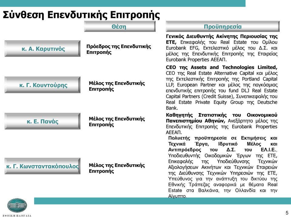 Κσλζηαληαθόπνπινο Θέζε Πξόεδξνο ηεο Δπελδπηηθήο Δπηηξνπήο Μέινο ηεο Δπελδπηηθήο Δπηηξνπήο Μέινο ηεο Δπελδπηηθήο Δπηηξνπήο Μέινο ηεο Δπελδπηηθήο Δπηηξνπήο Πξνϋπεξεζία Γεληθόο Γηεπζπληήο Αθίλεηεο