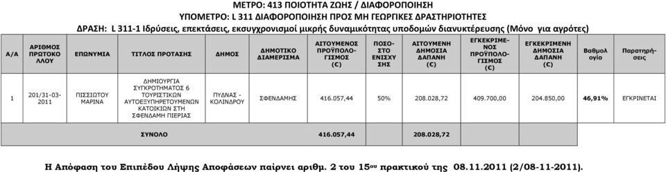 ΔΓΚΔΚΡΙΜΔΝΗ Βαθμολ ογία Παρατηρήσεις 1 201/31-03- ΞΗΠΠΗΥΡΝ ΚΑΟΗΛΑ ΓΖΚΗΝΟΓΗΑ ΠΓΘΟΝΡΖΚΑΡΝΠ 6 ΡΝΟΗΠΡΗΘΥΛ ΑΡΝΔΜΞΖΟΔΡΝΚΔΛΥΛ ΘΑΡΝΗΘΗΥΛ ΠΡΖ ΠΦΔΛΓΑΚΖ ΞΗΔΟΗΑΠ ΠΦΔΛΓΑΚΖΠ 416.