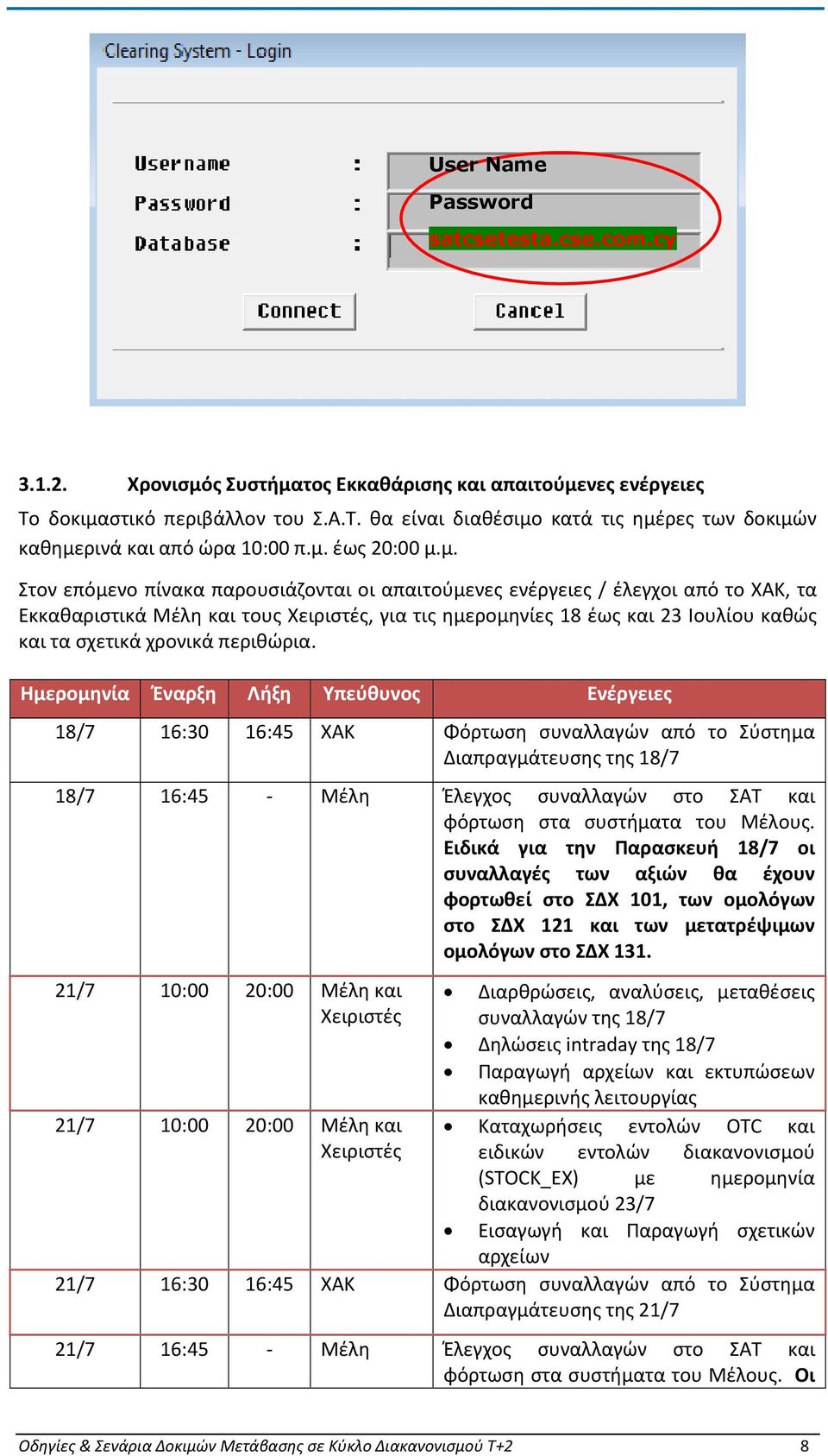 σχετικά χρονικά περιθώρια.