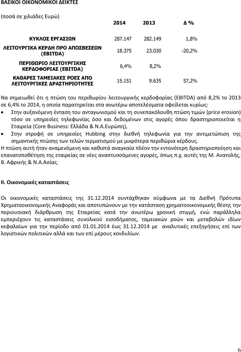 635 57,2% Να σημειωθεί ότι η πτώση του περιθωρίου λειτουργικής κερδοφορίας (EBITDA) από 8,2% το 2013 σε 6,4% το 2014, η οποία παρατηρείται στα ανωτέρω αποτελέσματα οφείλεται κυρίως: Στην αυξανόμενη