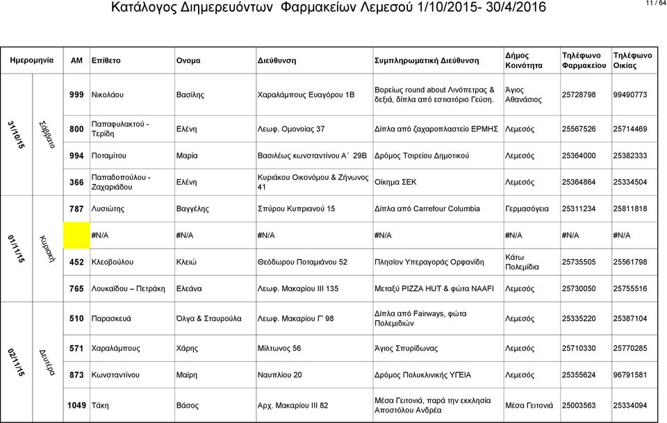 Διέλε Κπξηάθνπ Οηθνλόκνπ & Εήλσλνο 41 Οίθεκα ΔΚ Λεκεζόο 25364864 25334504 787 Λπζηώηεο Βαγγέιεο πύξνπ Κππξηαλνύ 15 Γίπια από Carrefour Columbia Γεξκαζόγεηα 25311234 25811818 #N/A #N/A #N/A #N/A #N/A