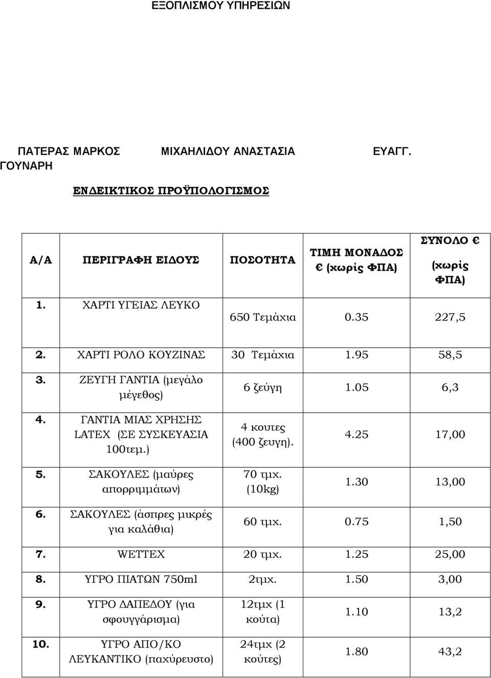 ΓΑΝΤΙΑ ΜΙΑΣ ΧΡΗΣΗΣ LATEX (ΣΕ ΣΥΣΚΕΥΑΣΙΑ 100τεµ.) 5. ΣΑΚΟΥΛΕΣ (µαύρες απορριµµάτων) 4 κουτες (400 ζευγη). 70 τµχ. (10kg) 4.25 17,00 1.30 13,00 6.