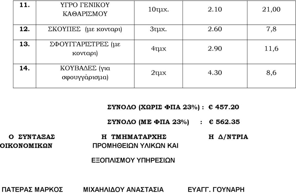 30 8,6 ΣΥΝΟΛΟ (ΧΩΡΙΣ ΦΠΑ 23%) : 457.20 ΣΥΝΟΛΟ (ΜΕ ΦΠΑ 23%) : 562.