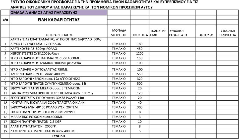 4000ml. ΤΕΜΑΧΙΟ 150 5 ΥΓΟ ΚΑΘΑΙΣΜΟΥ ΤΖΑΜΙΩΝ 1000ML με αντλία ΤΕΜΑΧΙΟ 100 6 ΥΓΟ ΚΑΘΑΙΣΜΟΥ ΤΟΥΑΛΕΤΑΣ 750ML. ΤΕΜΑΧΙΟ 100 7 ΧΛΩΙΝΗ ΡΑΧΥΕΥΣΤΗ ςυςκ. 4000ml ΤΕΜΑΧΙΟ 550 8 ΥΓΟ ΣΑΡΟΥΝΙ ΧΕΙΩΝ ςυςκ.