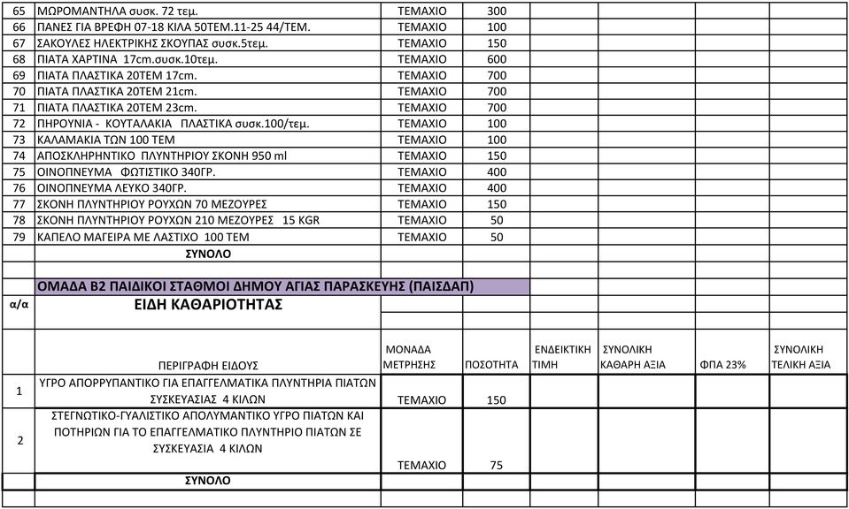 ΤΕΜΑΧΙΟ 100 73 ΚΑΛΑΜΑΚΙΑ ΤΩΝ 100 ΤΕΜ ΤΕΜΑΧΙΟ 100 74 ΑΡΟΣΚΛΗΗΝΤΙΚΟ ΡΛΥΝΤΗΙΟΥ ΣΚΟΝΗ 950 ml ΤΕΜΑΧΙΟ 150 75 ΟΙΝΟΡΝΕΥΜΑ ΦΩΤΙΣΤΙΚΟ 340Γ. ΤΕΜΑΧΙΟ 400 76 ΟΙΝΟΡΝΕΥΜΑ ΛΕΥΚΟ 340Γ.