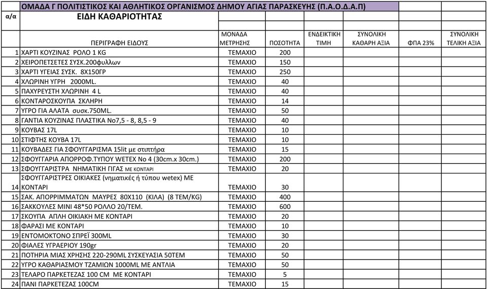 ΤΕΜΑΧΙΟ 50 8 ΓΑΝΤΙΑ ΚΟΥΖΙΝΑΣ ΡΛΑΣΤΙΚΑ Νο7,5-8, 8,5-9 ΤΕΜΑΧΙΟ 40 9 ΚΟΥΒΑΣ 17L ΤΕΜΑΧΙΟ 10 10 ΣΤΙΦΤΗΣ ΚΟΥΒΑ 17L ΤΕΜΑΧΙΟ 10 11 ΚΟΥΒΑΔΕΣ ΓΙΑ ΣΦΟΥΓΓΑΙΣΜΑ 15lit με ςτιπτθρα ΤΕΜΑΧΙΟ 15 12 ΣΦΟΥΓΓΑΙΑ ΑΡΟΟΦ.