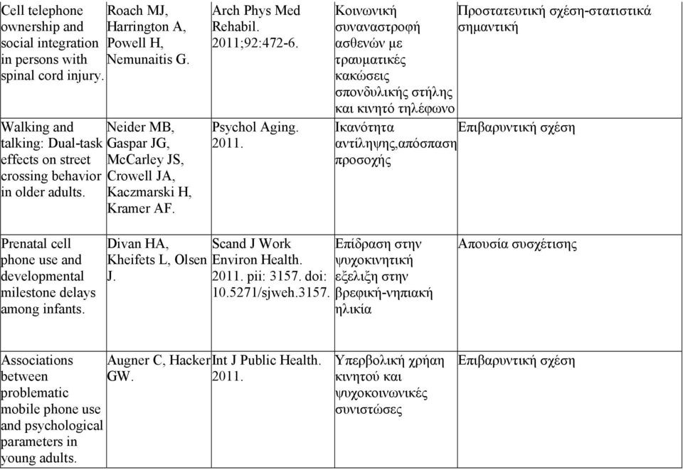 Psychol Aging. 2011.