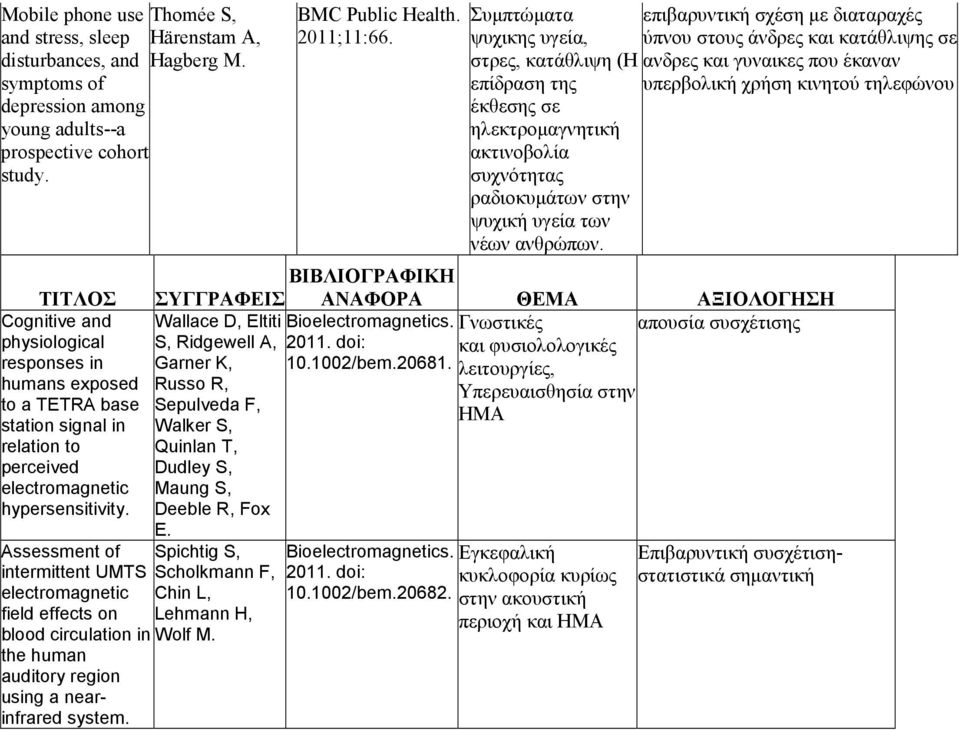 Assessment of intermittent UMTS electromagnetic field effects on blood circulation in the human auditory region using a nearinfrared system. BMC Public Health. 2011;11:66.