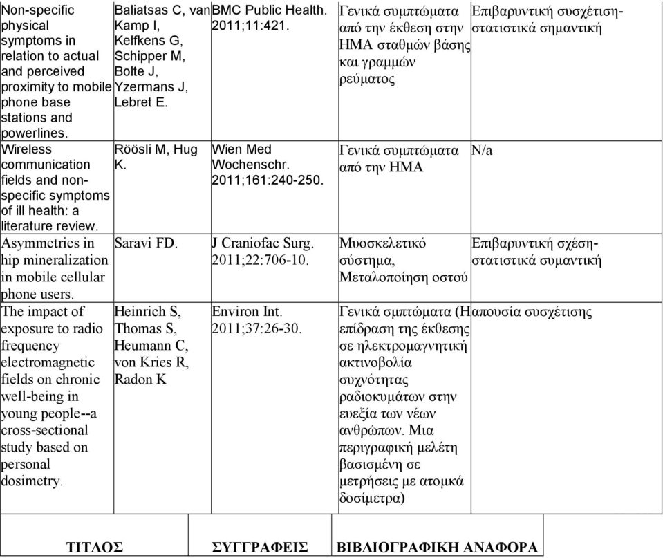 The impact of exposure to radio frequency electromagnetic fields on chronic well-being in young people--a cross-sectional study based on personal dosimetry.