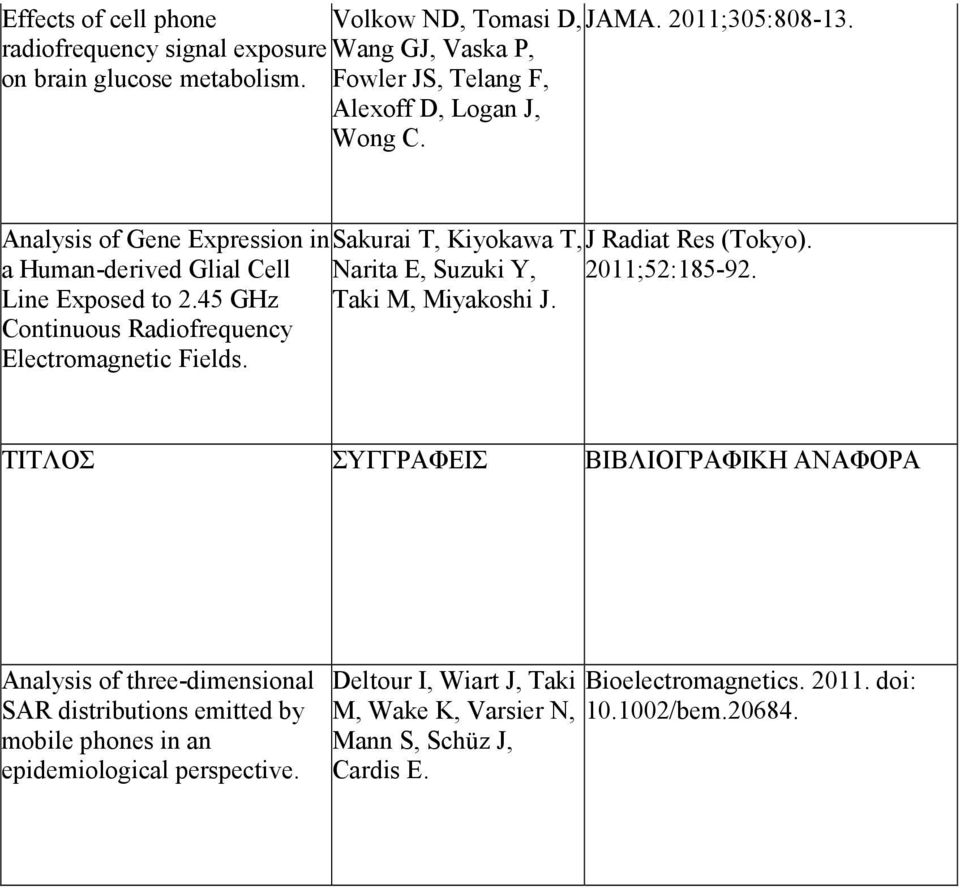 45 GHz Continuous Radiofrequency Electromagnetic Fields. Narita E, Suzuki Y, Taki M, Miyakoshi J. 2011;52:185-92.