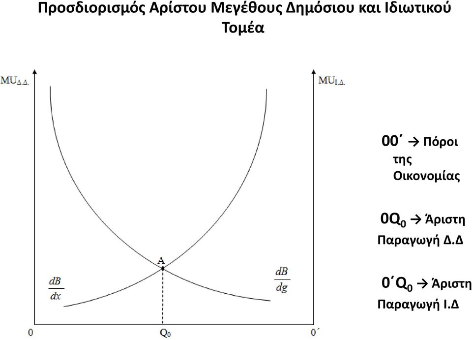 Πόροι της Οικονομίας 0Q 0 Άριστη