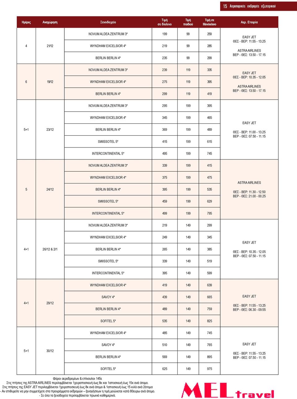 0 ΒΕΡ - ΘΕΣ: 13.0-17.