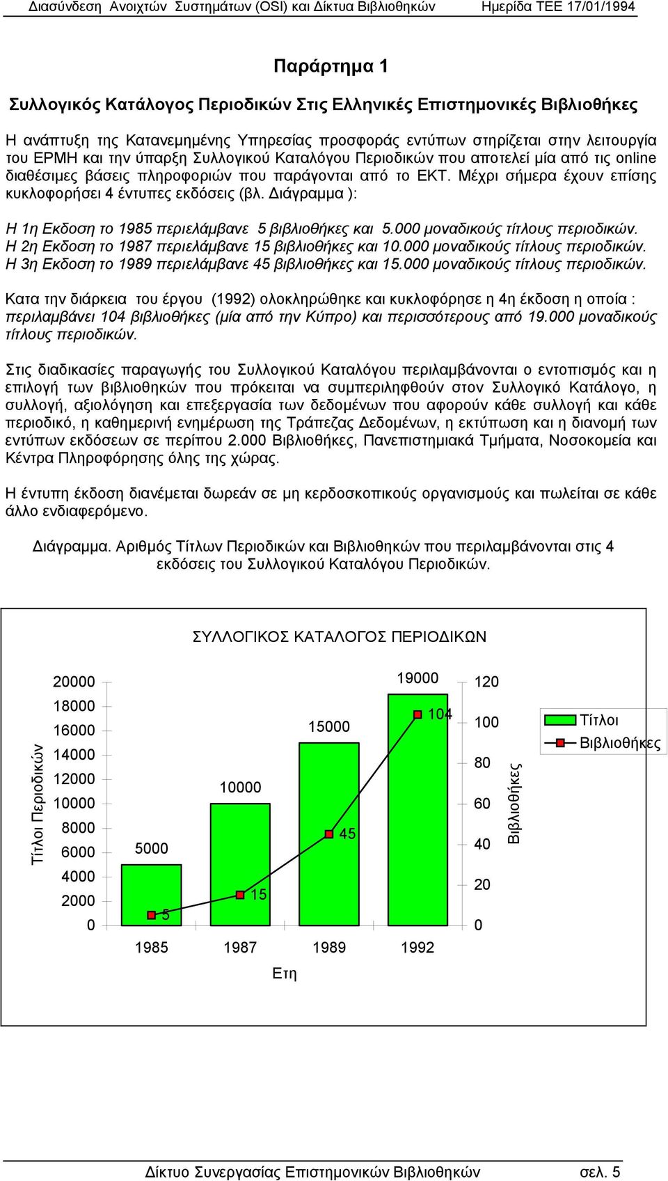 ιάγραµµα ): Η 1η Εκδοση το 1985 περιελάµβανε 5 βιβλιοθήκες και 5.000 µοναδικούς τίτλους περιοδικών. Η 2η Εκδοση το 1987 περιελάµβανε 15 βιβλιοθήκες και 10.000 µοναδικούς τίτλους περιοδικών. Η 3η Εκδοση το 1989 περιελάµβανε 45 βιβλιοθήκες και 15.