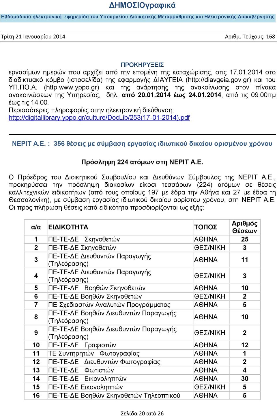 gr/culture/doclib/253(17-01-2014).pdf ΝΕΡΙΤ Α.Ε. : 356 θέσεις με σύμβαση εργασίας ιδιωτικού δικαίου ορισμένου χρόνου Πρόσληψη 224 ατόμων στη ΝΕΡΙΤ Α.Ε. Ο Πρόεδρος του Διοικητικού Συμβουλίου και Διευθύνων Σύμβουλος της ΝΕΡΙΤ Α.