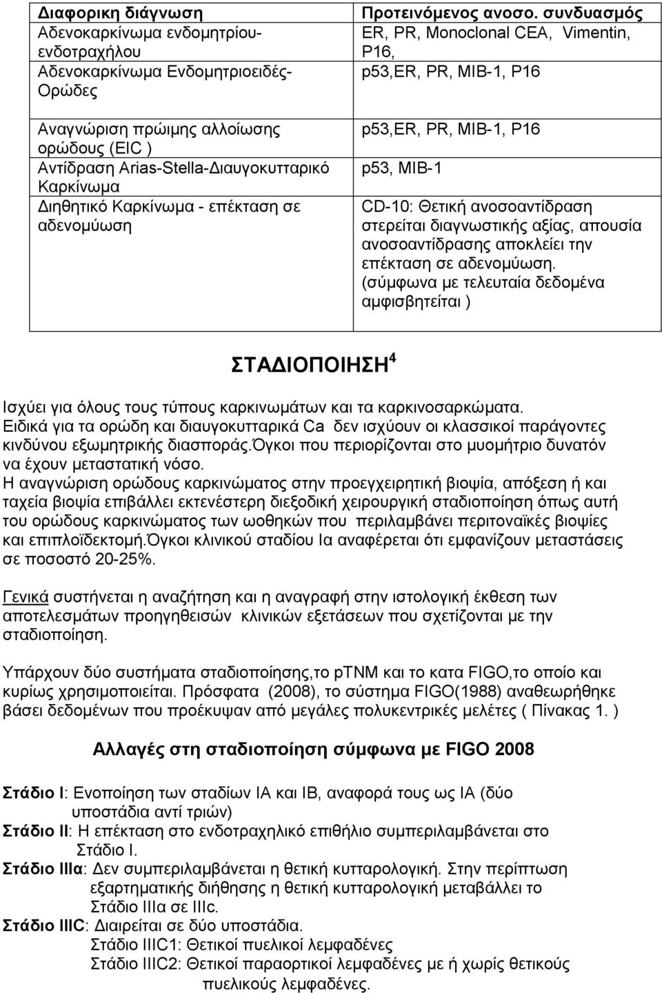 συνδυασµός ER, PR, Monoclonal CEA, Vimentin, P16, p53,er, PR, MIB-1, P16 p53,er, PR, MIB-1, P16 p53, MIB-1 CD-10: Θετική ανοσοαντίδραση στερείται διαγνωστικής αξίας, απουσία ανοσοαντίδρασης αποκλείει