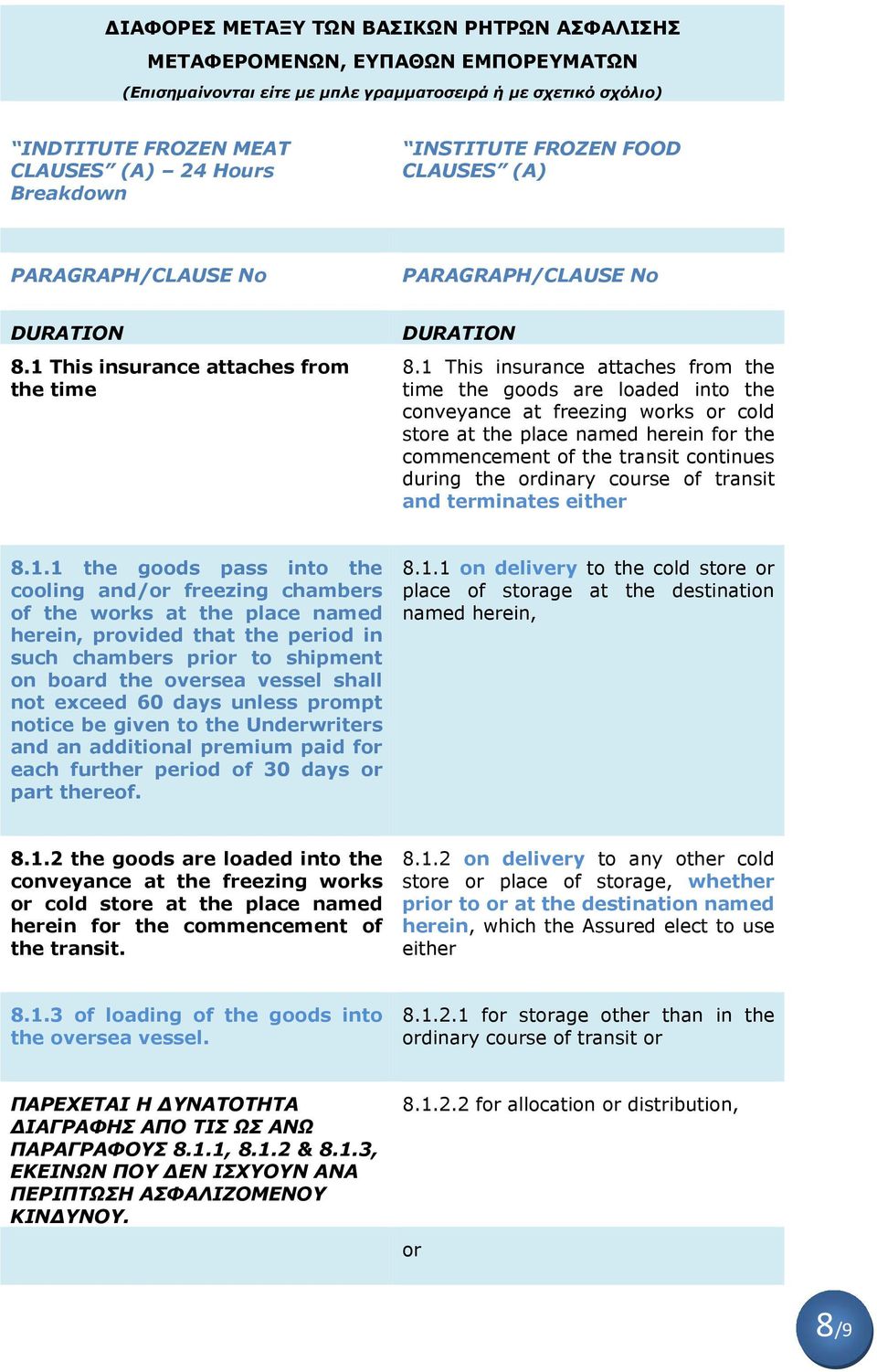 1 This insurance attaches from the time the goods are loaded into the conveyance at freezing works or cold store at the place named herein for the commencement of the transit continues during the