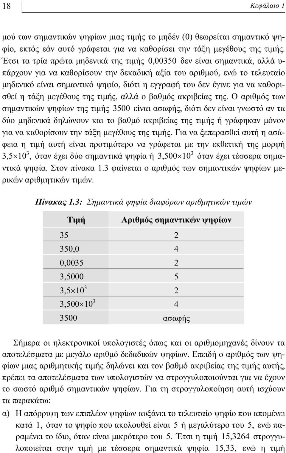 του δεν έγινε για να καθορισθεί η τάξη μεγέθους της τιμής, αλλά ο βαθμός ακριβείας της.