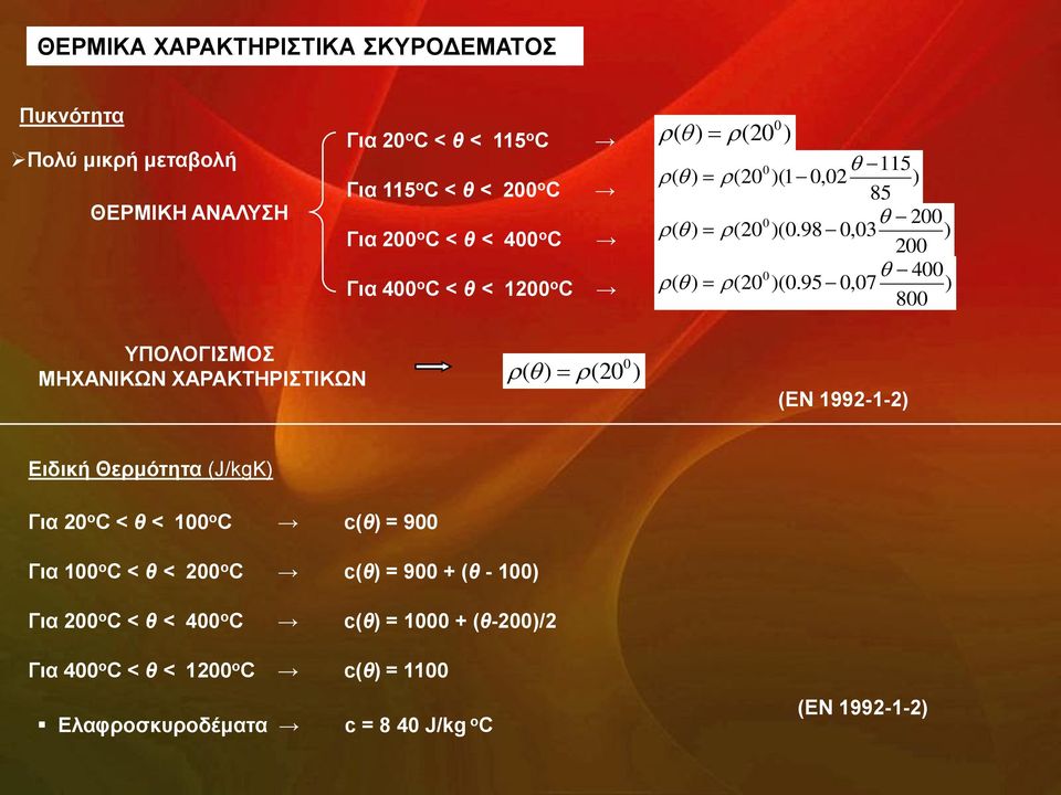 95 0,07 ) 800 ΤΠΟΛΟΓΗΜΟ 0 ΜΖΥΑΝΗΚΧΝ ΥΑΡΑΚΣΖΡΗΣΗΚΧΝ ( ) (20 ) (ΔΝ 1992-1-2) Δηδηθή Θεξκόηεηα (J/kgK) Γηα 20 ν C < θ < 100 ν C c(θ) = 900 Γηα 100 ν C