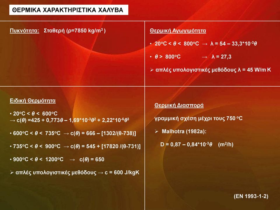 C < θ < 735 ν C c(θ) = 666 [1302/(ζ-738)] Θεξκηθή Γηαζπνξά γξακκηθή ζρέζε κέρξη ηνπο 750 ν C Malhotra (1982a): 735 ν C < θ < 900 ν C c(θ) =