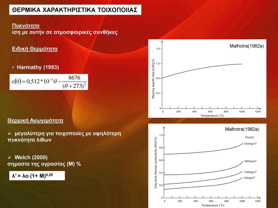 0,512*10 2 Θεξκηθή Αγσγηκόηεηα κεγαιύηεξε γηα ηνηρνπνηίεο κε πςειόηεξε