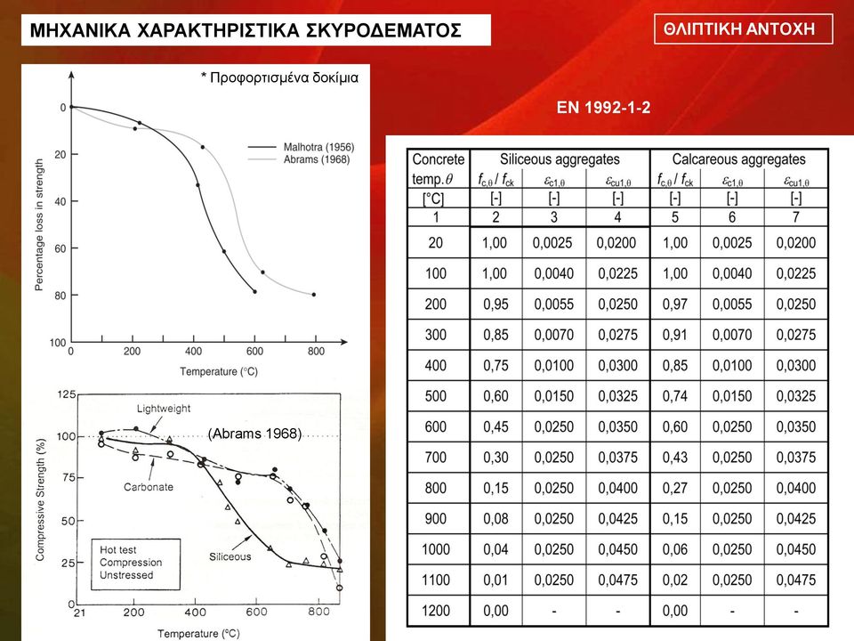 ΑΝΣΟΥΖ * Πξνθνξηηζκέλα