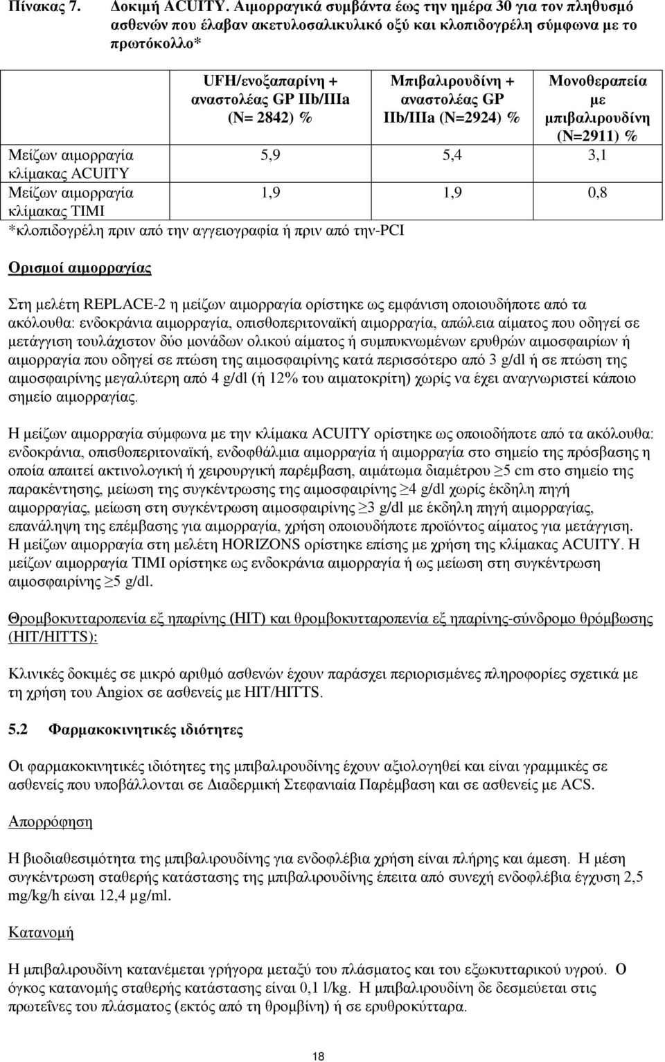 Μπιβαλιρουδίνη + αναστολέας GP IIb/IIIa (N=2924) % Μονοθεραπεία με μπιβαλιρουδίνη (N=2911) % Μείζων αιμορραγία 5,9 5,4 3,1 κλίμακας ACUITY Μείζων αιμορραγία 1,9 1,9 0,8 κλίμακας TIMI *κλοπιδογρέλη