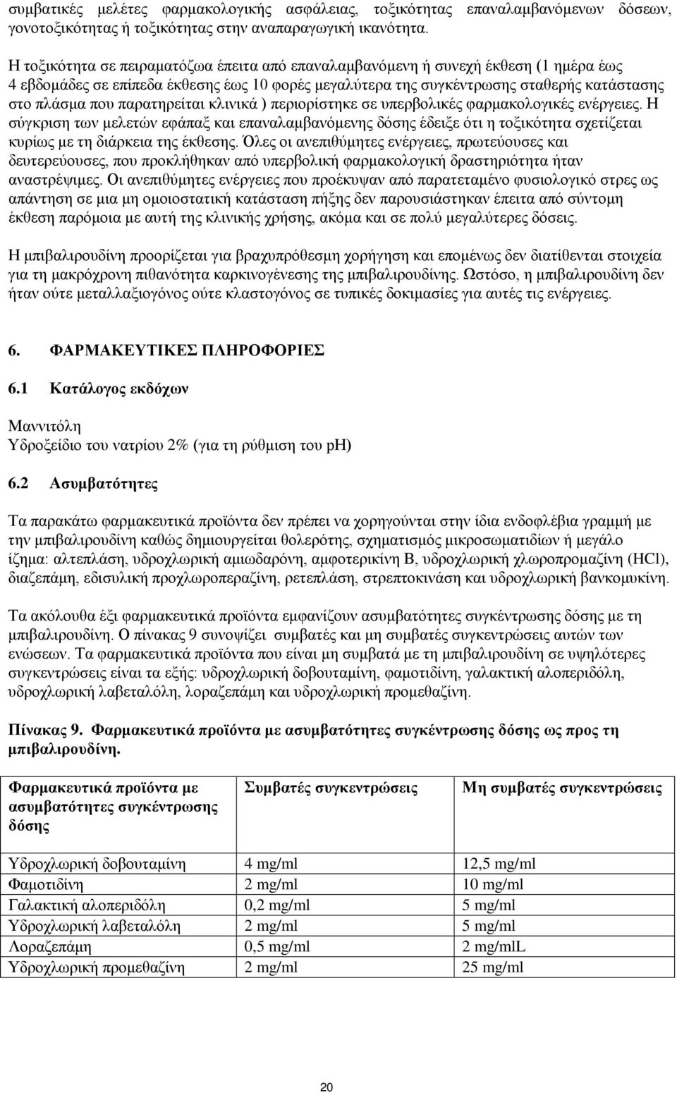 παρατηρείται κλινικά ) περιορίστηκε σε υπερβολικές φαρμακολογικές ενέργειες.