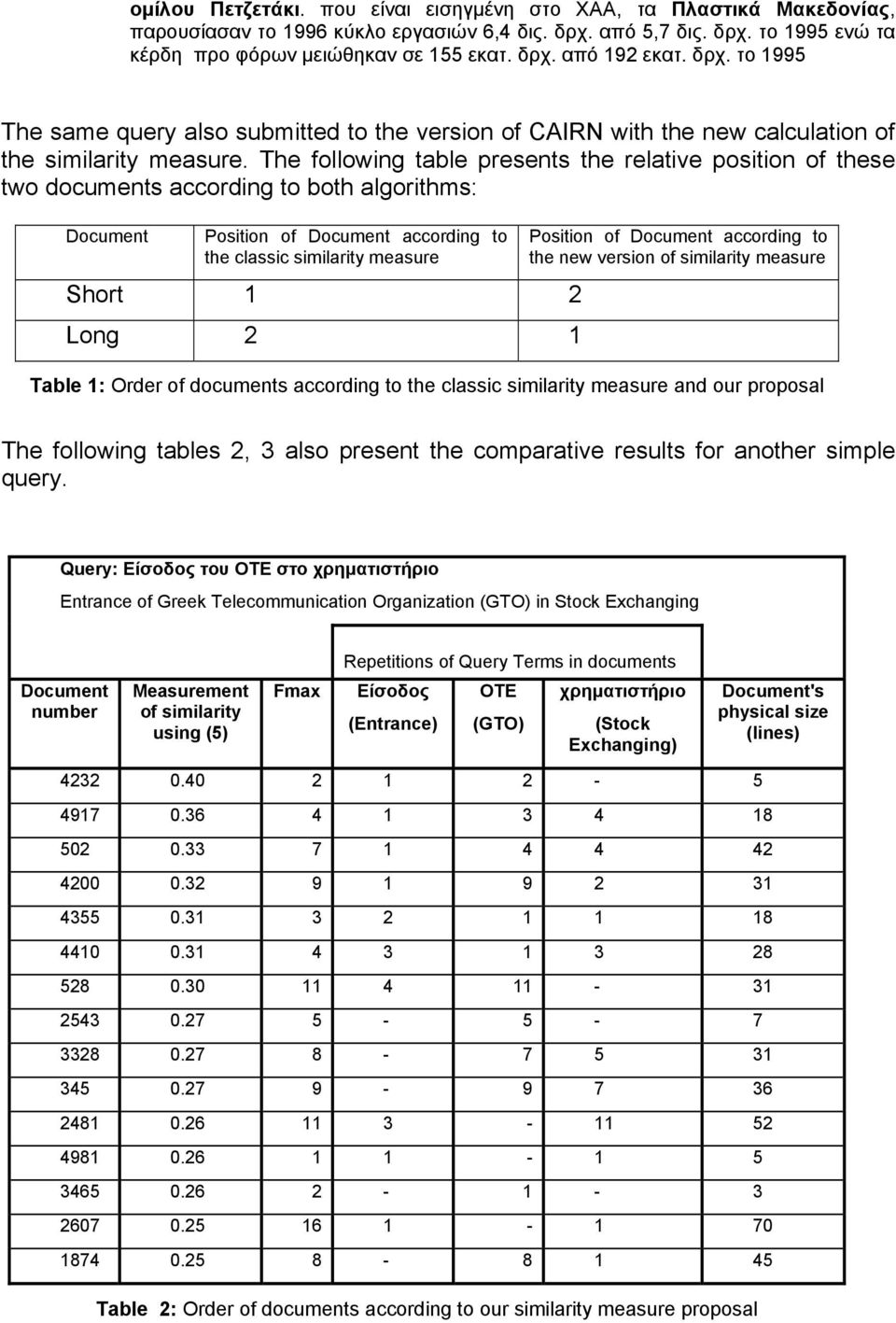 The followig table presets the relative positio of these two documets accordig to both algorithms: Documet Positio of Documet accordig to the classic similarity measure Short 1 2 Log 2 1 Positio of