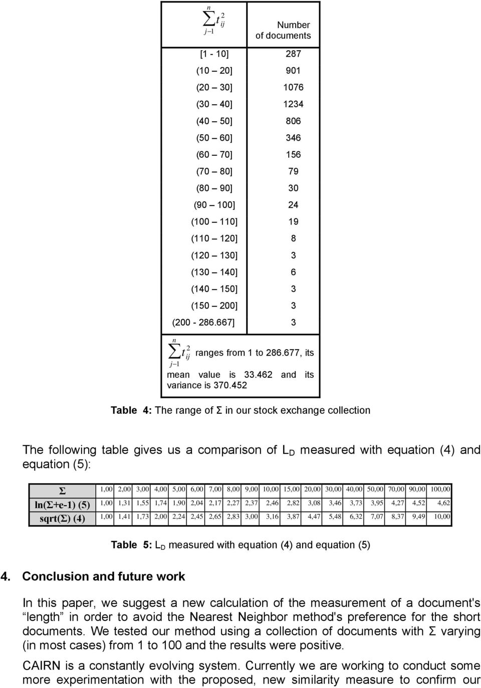 452 Table 4: The rage of Σ i our stock exchage collectio The followig table gives us a compariso of L D measured with equatio (4) ad equatio (5): Σ 1,00 2,00 3,00 4,00 5,00 6,00 7,00 8,00 9,00 10,00