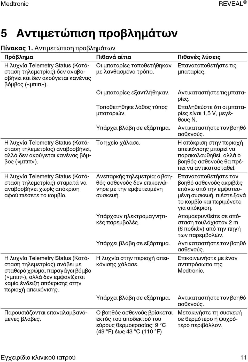 Η λυχνία Telemetry Status (Κατάσταση τηλεμετρίας) αναβοσβήνει, αλλά δεν ακούγεται κανένας βόμβος («μπιπ»).