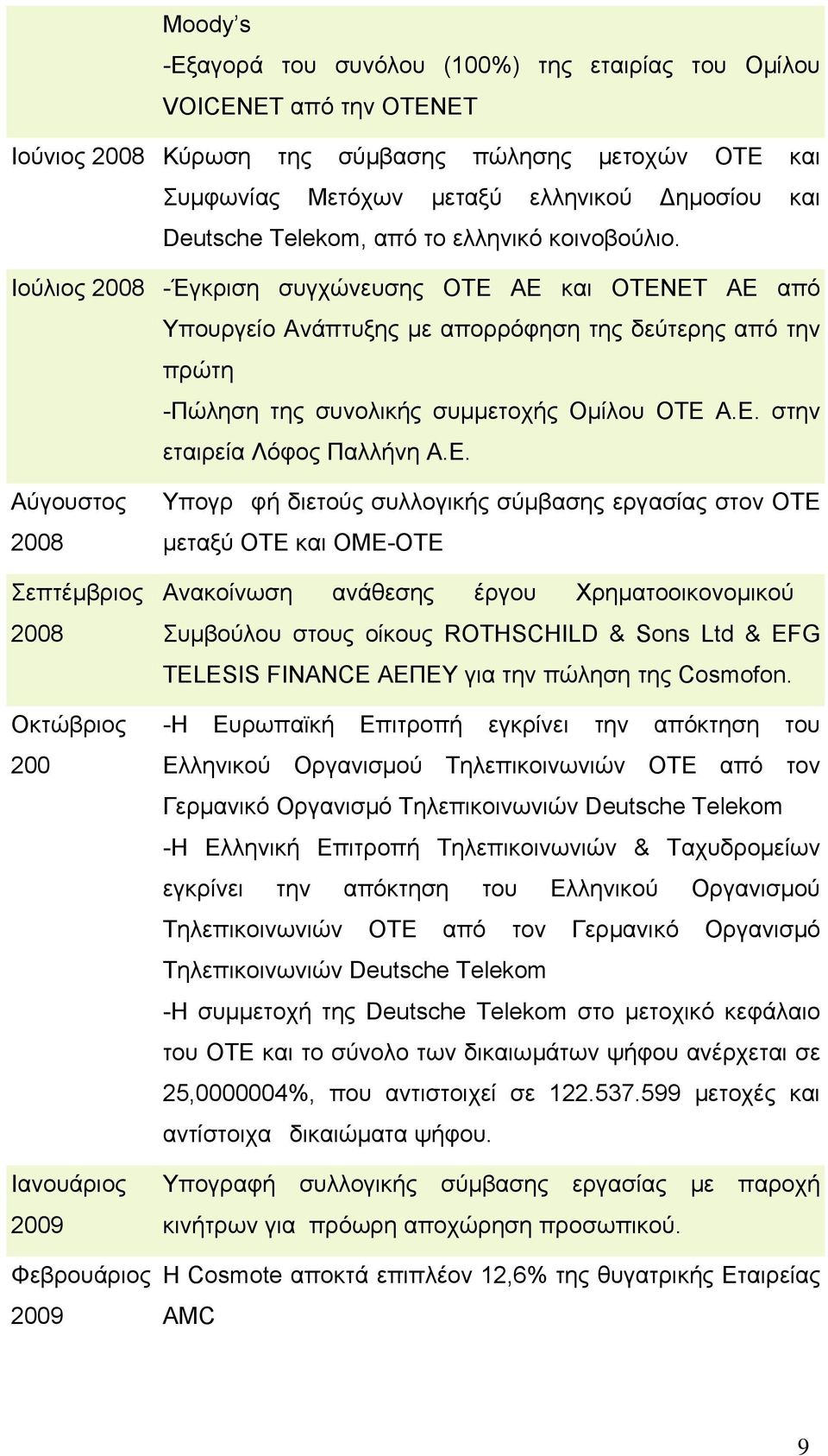 Ιούλιος 2008 -Έγκριση συγχώνευσης ΟΤΕ ΑΕ και ΟΤΕΝΕΤ ΑΕ από Υπουργείο Ανάπτυξης με απορρόφηση της δεύτερης από την πρώτη -Πώληση της συνολικής συμμετοχής Ομίλου ΟΤΕ Α.Ε. στην εταιρεία Λόφος Παλλήνη Α.