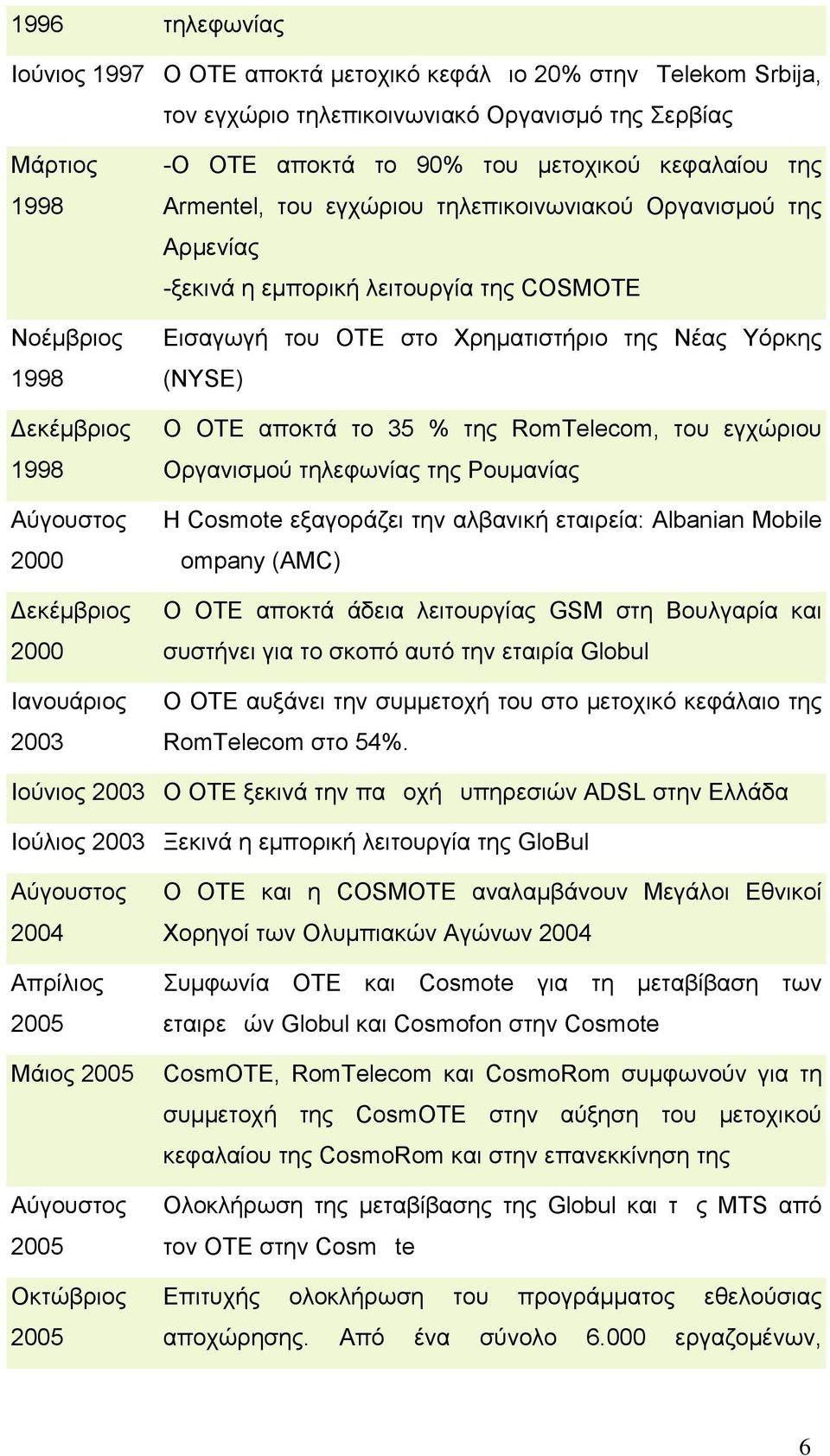 ΟΤΕ στο Χρηματιστήριο της Νέας Υόρκης (NYSE) Ο OTE αποκτά το 35 % της RomTelecom, του εγχώριου Οργανισμού τηλεφωνίας της Ρουμανίας Η Cosmote εξαγοράζει την αλβανική εταιρεία: Albanian Mobile ompany