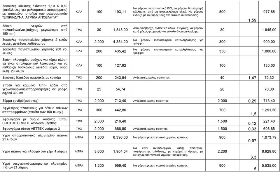 ιεπθέο θφλε πιπληεξίνπ ξνχρσλ γηα θχξηα πιχζε λα είλαη απνιπκαληηθφ/ ιεπθαληηθφ θαη λα θαζαξίδεη δχζθνινπο ιεθέδεο (αίκα, νχξα θιπ) 20 θηιψλ 100 193,11 30 1.845,00 2.000 4.