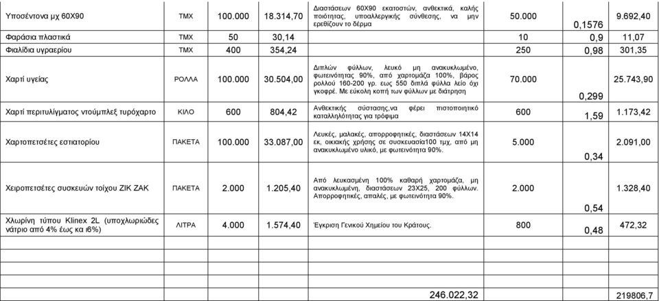 504,00 Υαξηί πεξηηπιίγκαηνο ληνχκπιεμ ηπξφραξην ΚΗΛΟ 600 804,42 Γηπιώλ θύιισλ, ιεπθό κε αλαθπθισκέλν, θσηεηλόηεηαο 90%, από ραξηνκάδα 100%, βάξνο ξνιινύ 160-200 γξ.