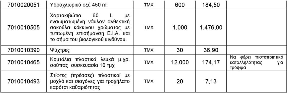 476,00 7010010390 Φχρηξεο 30 36,90 7010010465 7010010493 Κνπηάιηα πιαζηηθά ιεπθά κ.ρξ.