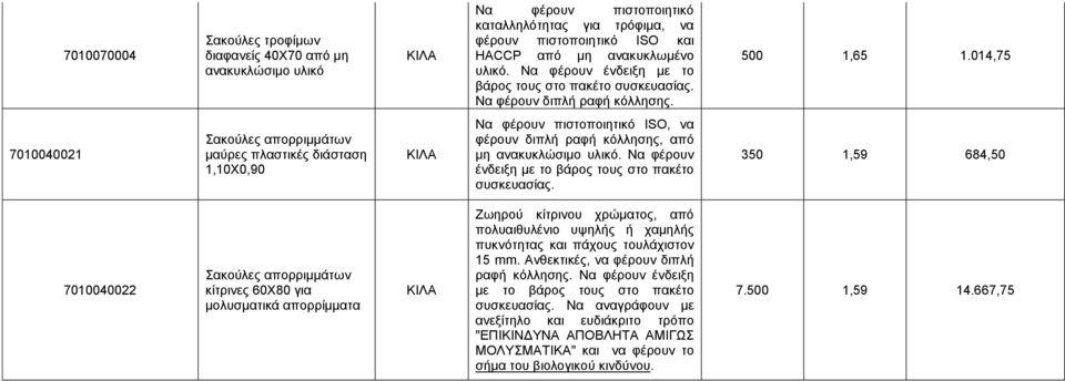 014,75 7010040021 αθνχιεο απνξξηκκάησλ καχξεο πιαζηηθέο δηάζηαζε 1,10X0,90 Να θέξνπλ πηζηνπνηεηηθφ ISO, λα θέξνπλ δηπιή ξαθή θφιιεζεο, απφ κε αλαθπθιψζηκν πιηθφ.