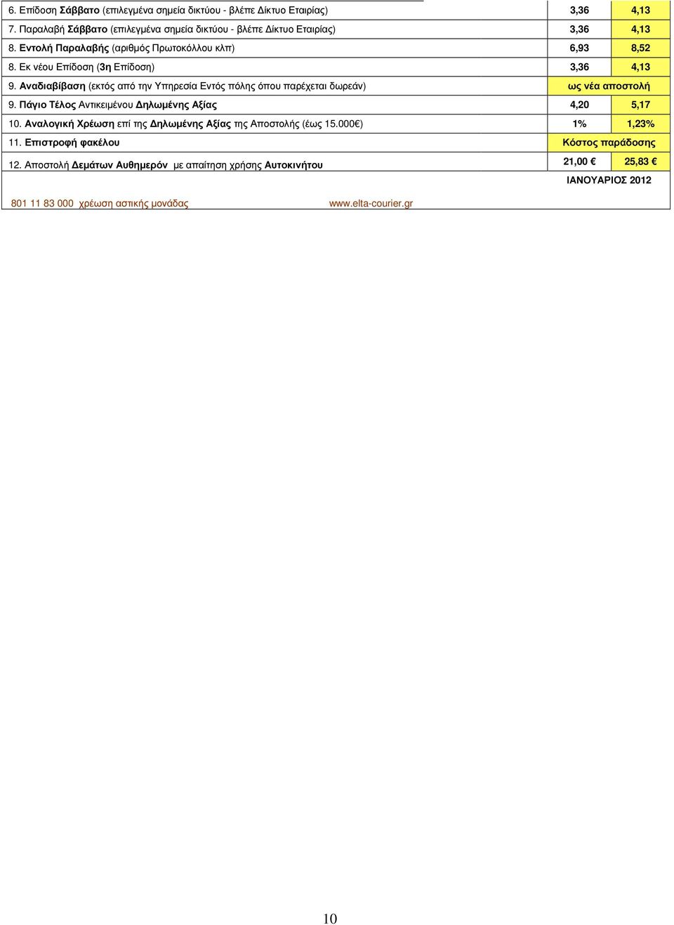 Αναδιαβίβαση (εκτός από την Υπηρεσία Εντός πόλης όπου παρέχεται δωρεάν) ως νέα αποστολή 9. Πάγιο Τέλος Αντικειµένου ηλωµένης Αξίας 4,20 5,17 10.