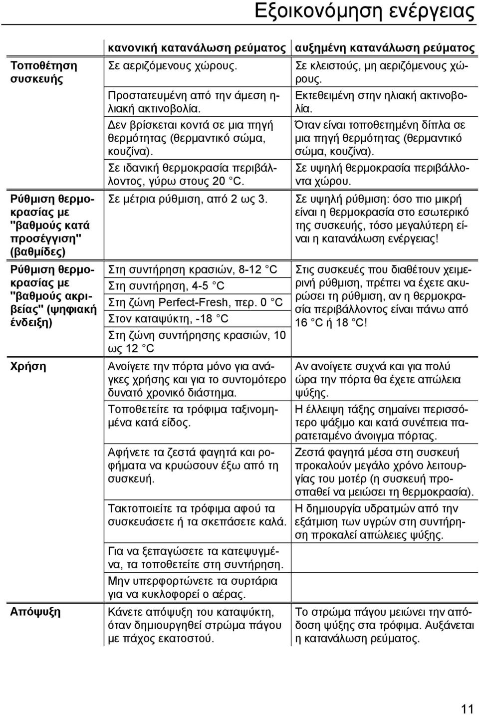 Σε ιδανική θερµοκρασία περιβάλλοντος, γύρω στους 20 C. Σε µέτρια ρύθµιση, από 2 ως 3. Στη συντήρηση κρασιών, 8-12 C Στη συντήρηση, 4-5 C Στη ζώνη Perfect-Fresh, περ.