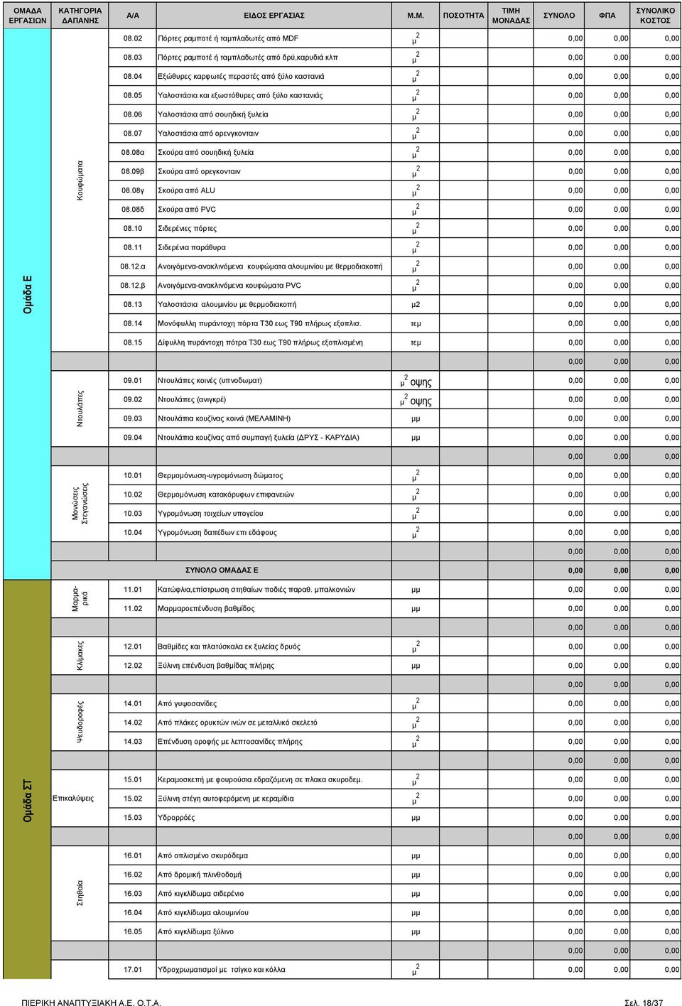 06 Υαλοστάσια από σουηδική ξυλεία μ 2 08.07 Υαλοστάσια από ορενγκονταιν μ 2 08.08α Σκούρα από σουηδική ξυλεία μ 2 Κουφώματα 08.09β Σκούρα από ορεγκονταιν μ 2 08.08γ Σκούρα από ALU μ 2 08.