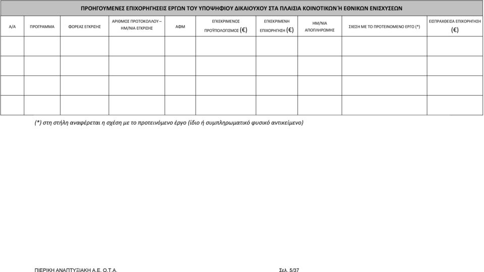 ΕΠΙΧΟΡΗΓΗΣΗ ( ) ΗΜ/ΝΙΑ ΑΠΟΠΛΗΡΩΜΗΣ ΣΧΕΣΗ ΜΕ ΤΟ ΠΡΟΤΕΙΝΟΜΕΝΟ ΕΡΓΟ (*) ΕΙΣΠΡΑΧΘΕΙΣΑ ΕΠΙΧΟΡΗΓΗΣΗ ( ) (*) στη στήλη