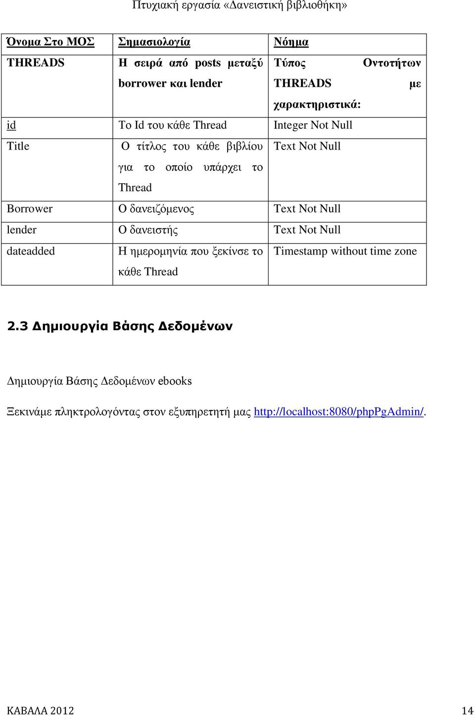 Not Null lender Ο δανειστής Text Not Null dateadded Η ημερομηνία που ξεκίνσε το κάθε Thread Timestamp without time zone 2.