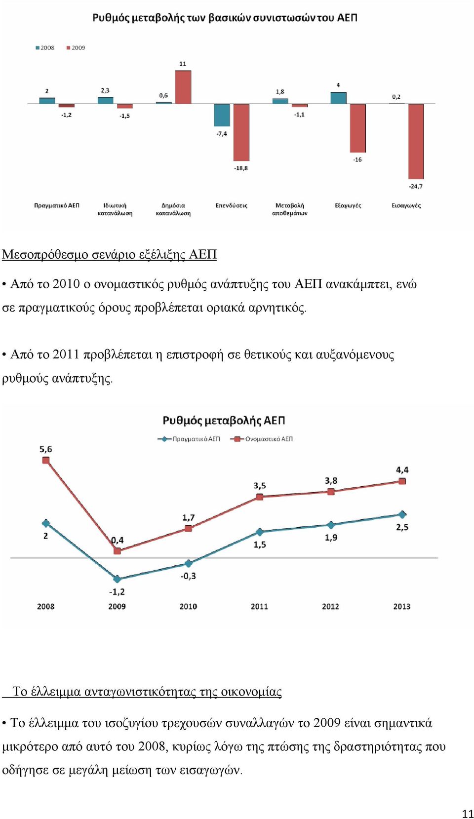 Από το 2011 προβλέπεται η επιστροφή σε θετικούς και αυξανόμενους ρυθμούς ανάπτυξης.