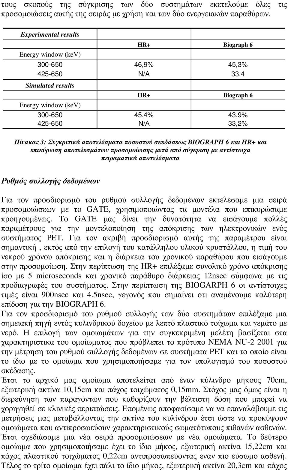 Συγκριτικά αποτελέσµατα ποσοστού σκεδάσεως BIOGRAPH 6 και HR+ και επικύρωση αποτελεσµάτων προσοµοίωσης µετά από σύγκριση µε αντίστοιχα πειραµατικά αποτελέσµατα Ρυθµός συλλογής δεδοµένων Για τον