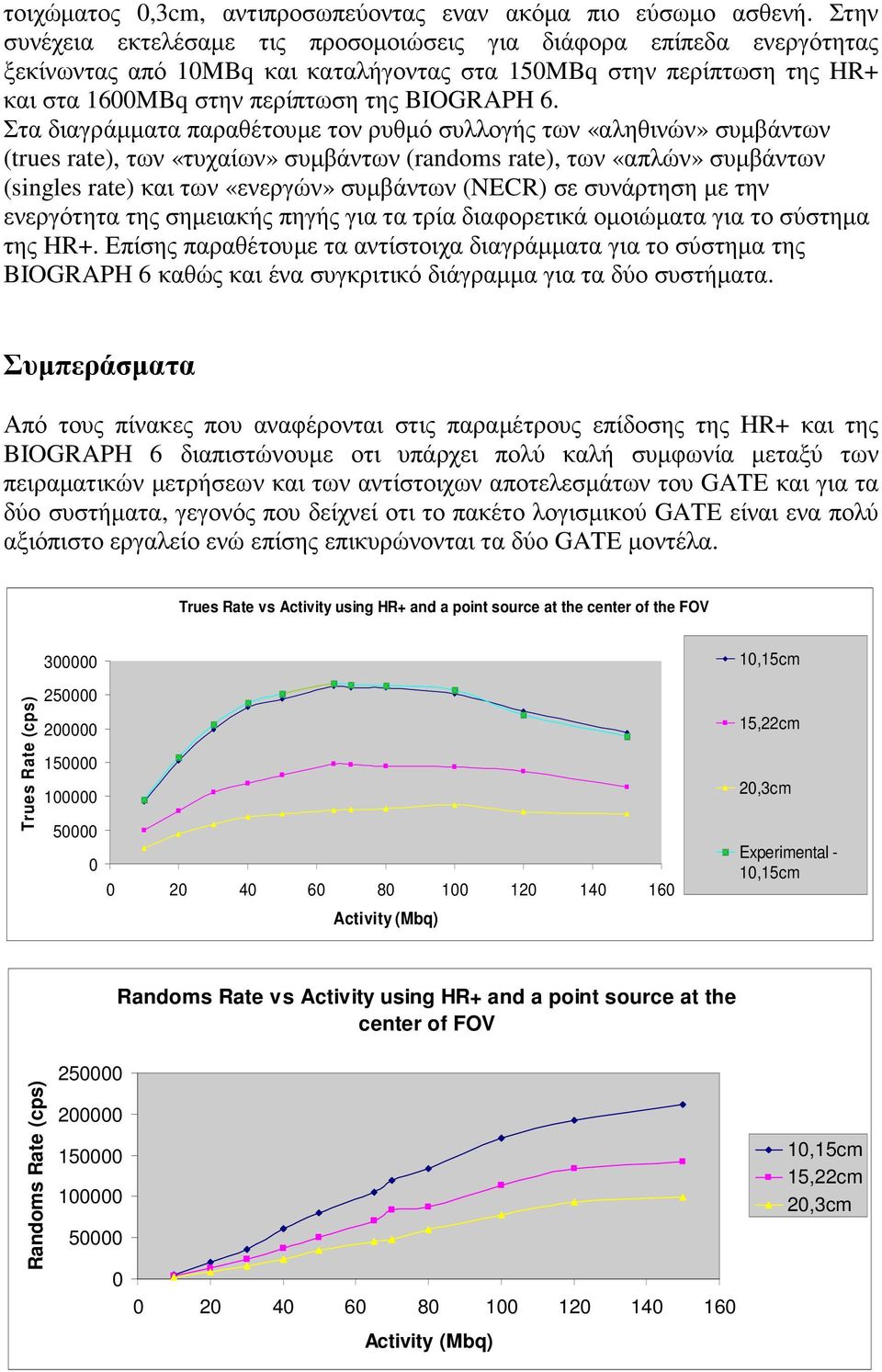 Στα διαγράµµατα παραθέτουµε τον ρυθµό συλλογής των «αληθινών» συµβάντων (trues rate), των «τυχαίων» συµβάντων (randoms rate), των «απλών» συµβάντων (singles rate) και των «ενεργών» συµβάντων (NECR)