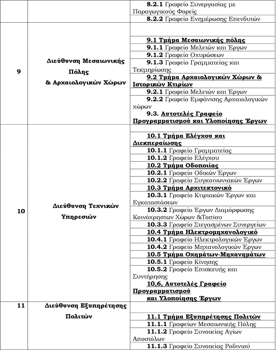 1 Τµήµα Ελέγχου και ιεκπεραίωσης 10.1.1 Γραφείο Γραµµατείας 10.1.2 Γραφείο Ελέγχου 10.2 Τµήµα Οδοποιίας 10.2.1 Γραφείο Οδικών Έργων 10.2.2 Γραφείο Συγκοινωνιακών Έργων 10.3 