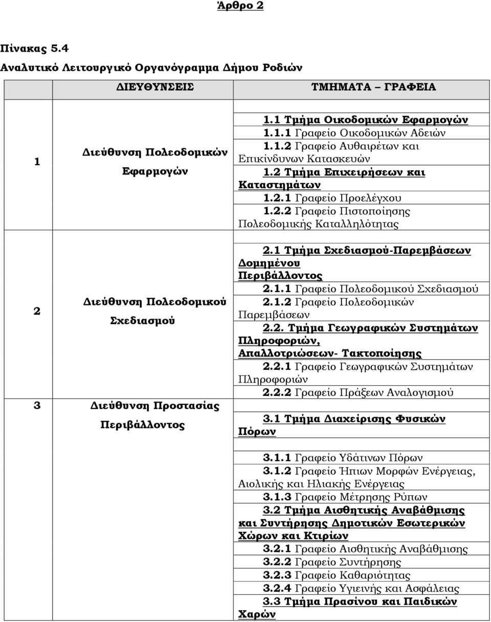 1 Τµήµα Σχεδιασµού-Παρεµβάσεων οµηµένου Περιβάλλοντος 2.1.1 Γραφείο Πολεοδοµικού Σχεδιασµού 2.1.2 Γραφείο Πολεοδοµικών Παρεµβάσεων 2.2. Τµήµα Γεωγραφικών Συστηµάτων Πληροφοριών, Απαλλοτριώσεων- Τακτοποίησης 2.